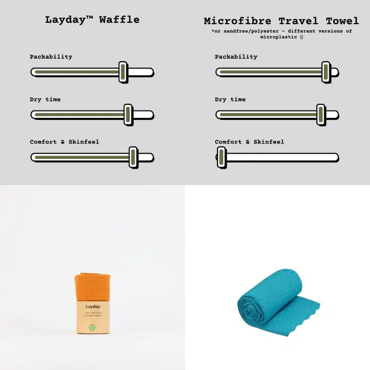 Rover Towel - Keel Surf & Supply